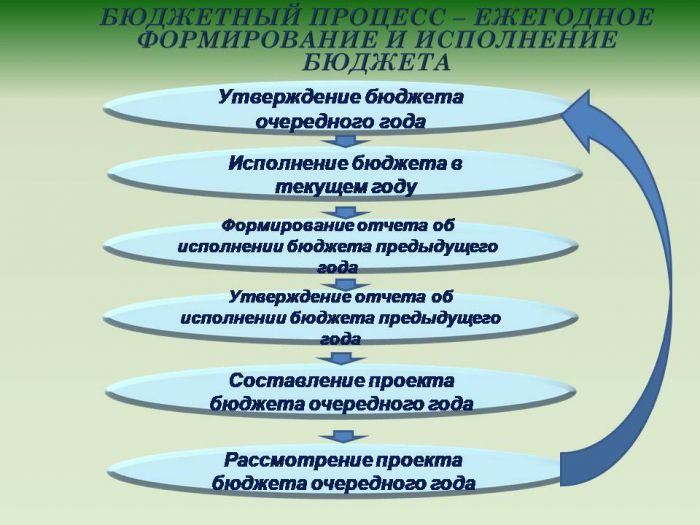 Бюджет для граждан Бюджет муниципального образования Сарыевское Вязниковского района на 2022 год
